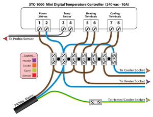 Kopplingsschema STC-1000